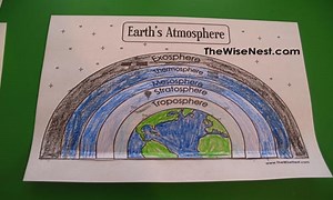 Earth's Atmosphere - The Wise Nest