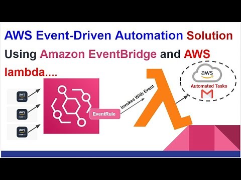 AWS EventBridge | AWS Lambda | AWS Automation Solution Using Amazon EventBridge and AWS Lambda