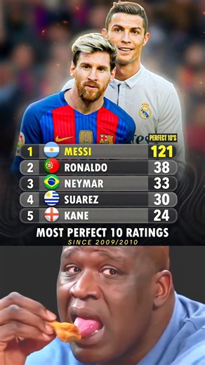 He’s Not Real. The Perfect Number 🔟🐐