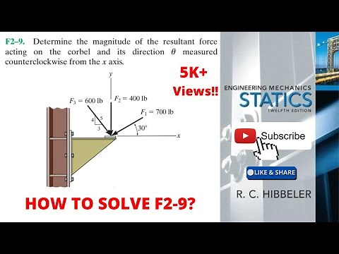 F2-9 hibbeler statics chapter 2 | hibbeler statics | hibbeler