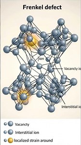 Frenkel defect in solid state#class12#