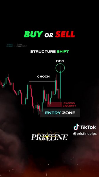 Test Yourself 🔥 Forex Game Buy or Sell #trading #tradingforbeginners #forex #crypto #stocks #buyorsell #money #cryptotrading #wyckoff #tradingvideo