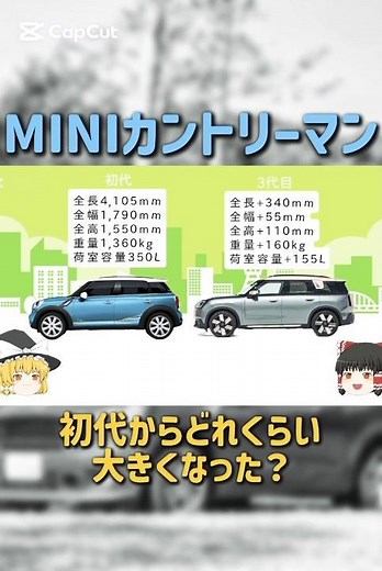 MINIクロスオーバー初代と現行モデル大きさの違い カントリーマン【ゆっくり解説】大きさ比較