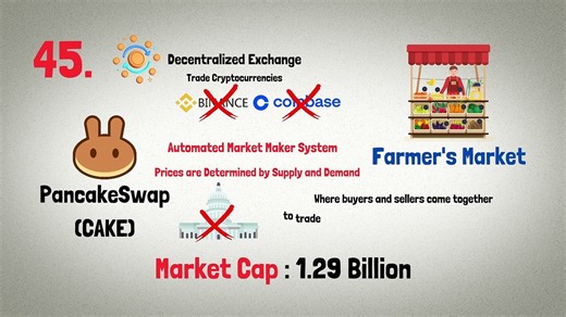 Top 50 Cryptocurrency of 2023