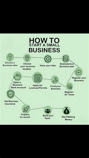 How To Start Business Road Map