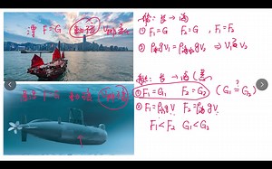 题型4: 潜水艇问题