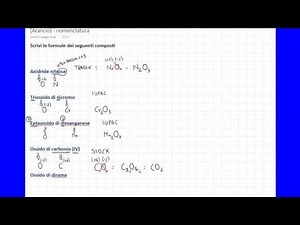 NOMENCLATURA: da nome a formula