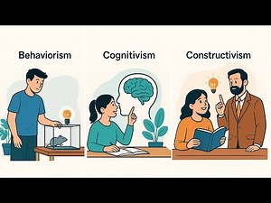 Behaviourism, Cognitivism and Constructivism