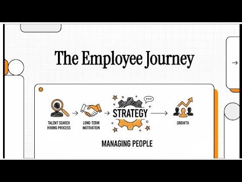 Human Resource Management- Quick Concepts and Practices- Full course overview