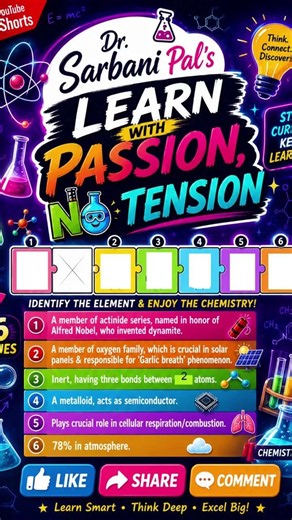 #periodic table puzzle: tension puzzle 20 June 2026 #chemistry #quiz #science #education