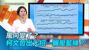 22 reactions · 8 comments | #柯美蘭 選不選也備受討論阿～（#瑪格麗特） ▌風向變了？#柯文哲 出大招…輾壓藍綠？他曝「關鍵角色」盤算？ 來源：驚爆新聞線 | 三立iNEWS | Facebook