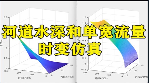【350】基于Matlab的河道水深和单宽流量时变仿真