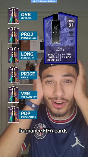 Top Fragrance FIFA Cards and Cologne Reviews