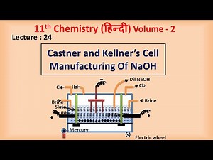 Castner and Kellner’s Cell Manufacturing Of NaOH (Hindi) | Class 11 | Chemistry