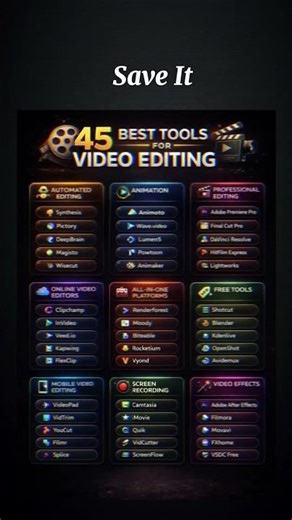 Best Video Editing Tools for Beginners to Pro (2026) #videoediting#videotools#youtubetips