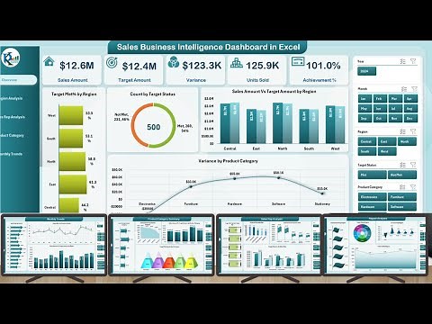 Sales Business Intelligence Dashboard in Excel