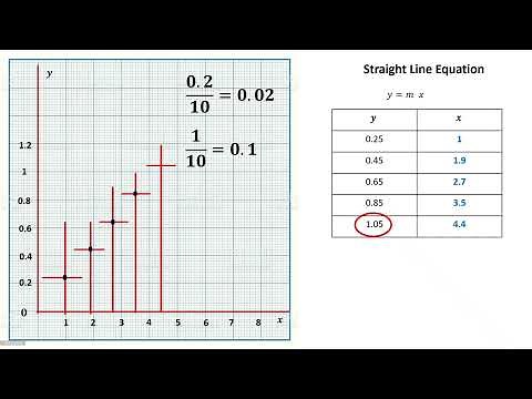 Introduction to physics lab