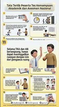 Tata Tertib Peserta Tes Kemampuan Akademik (TKA) dan Asesmen Nasional (AN)