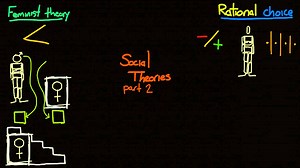 Social theories overview (part 2)