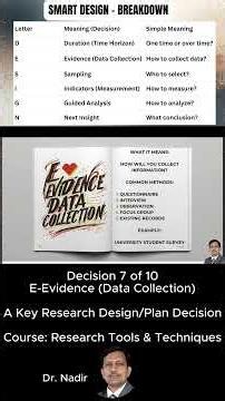 E-Evidence of SMART DESIGN? Data Collection in 90 Seconds