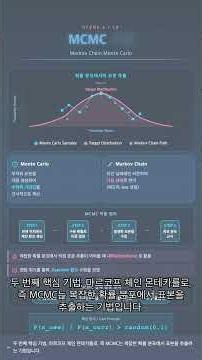 #ALGO 0162 - 무작위성으로 정답을 찾는다? 스토캐스틱 알고리즘 완벽 해설