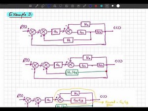 5. Block Diagram Reduction Examples
