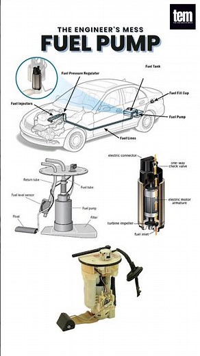 How does Fuel Pump Works?, Electric & Mechanical Fuel Pump #fuelpump #pump #shorts #youtubeshorts