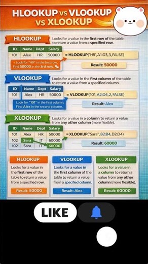 Excel Masterclass: 100+ Formulas, Shortcuts & Hidden Symbols (2026 Edition) 🚀