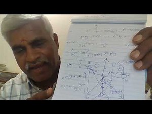 Method of sections- Numerical problem solving