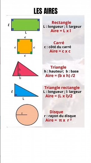 Maths, formules des aires #math #maths #aire #basicmath #mathskill #mathteacher #mathlesson