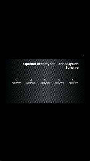 EA CFB 26 - Build a "Zone/Option Scheme" O-Line!