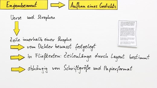 Enjambement | sofatutor.com