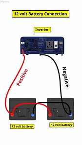 10K views · 136 reactions | How to Connect Two 12v Batteries to an Inverter #batteryconnectiontips #inverterbatterysetups #poweringupwithbatteries #12vbatteryinverter #batteryinverterconnection #energizeyourinverter #batteryinverterhack #12vpowerconnection #poweringinverterwithbattery #batteryinverterguide | Mb Electrical | Facebook