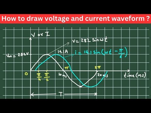 Voltage and current in a circuit with 50 Hz supply are represented as follows