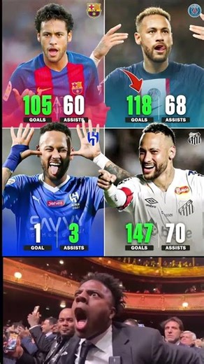 Neymar all goals for his club#trending #football #guess #memeedit #neymar #barcelona #viral #fyp