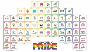 Scientific LGBT Pride Posters