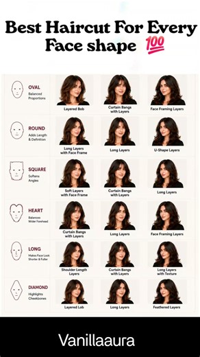 Perfect Haircut For Every Face shape 💯🤔#hairstyle #haircut #hair #guide #beginners