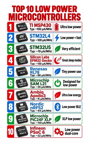Low Power Microcontrollers
