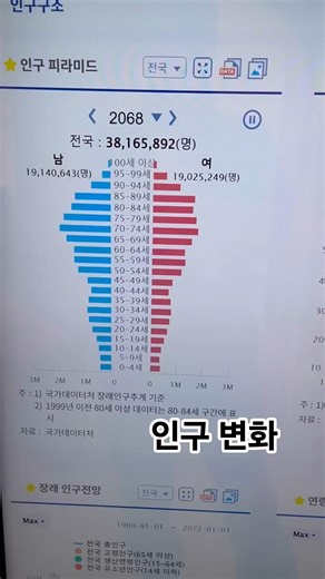 우리나라 인구 피라미드/ 세월따라가는 인구 #고령화 #인구통계