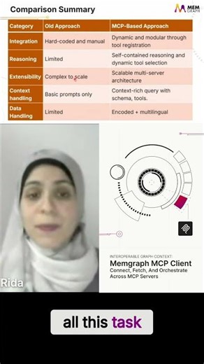 MCP-Based vs Old Approach: Greater Scalability #shorts
