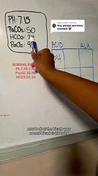 Arterial Blood Gas Easy Interpretation: Tic Tac Toe Method