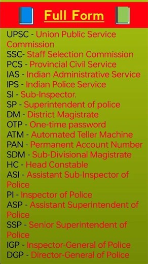 Top 🎯 10 full form Question 💥 #gk #gsgeneral #question #gkquestion #study #students #educational