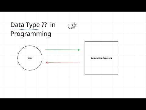 What is DataType in Java