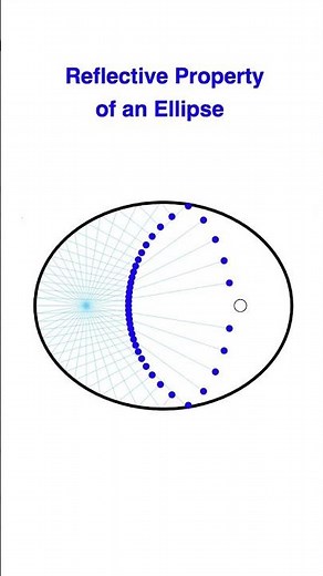 Fascinating Patterns | Reflective Property of an Ellipse