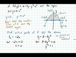 14.7 Optimization--Finding Absolute Extrema of Multivariable Functions (Video 3)