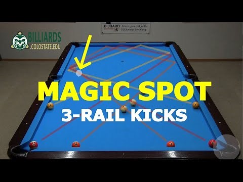 "Magic Spot" System for Aiming Symmetric 3-Rail Kicks, from VEOP-IV
