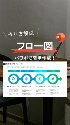 たく｜パワポ職人 on Instagram: "【PowerPoint / フロー図】 パワポで簡単に作れるフロー図！✨ 「フロー図がどこかダサい…。」 「いつも同じレイアウト…。」 そんな人は今回のフロー図を 真似してみて下さい！ 図解スライドは、 ✅一度作れば何度も使いまわせる ✅スライドの見栄えがUP ぜひ活用して 資料を一段階進化させましょう！ ◆━━━━━━━━━━━━━━━━━◆ このアカウントでは 「資料作成をラクに、早く、美しく」 をモットーに発信をしておりますわ、 他にも、簡単に作成できるスライドやパワポの便利機能を投稿しています！ 📌今ではPowerPointスライド10枚を公式LINE限定で無料プレゼント中！ 👉受取りはプロフィールのリンクから！ ◆━━━━━━━━━━━━━━━━━◆ #パワーポイント #PowerPoint #資料デザイン #パワポ #パワポ術 #パワポデザイン #プレゼン資料 #スライド #時短術 #資料作成"