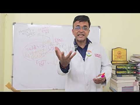 LIDDLE SYNDROME - PATHOPHYSIOLOGY AND CLINICAL FEATURES - UNDERSTANDING CHAIN REACTION BEHIND IT.