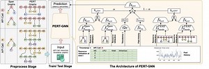 PERT-GNN: Latency Prediction for Microservice-based Cloud-Native Applications via Graph Neural Networks | Proceedings of the 29th ACM SIGKDD Conference on Knowledge Discovery and Data Mining