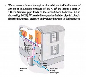 Water enters a house through a pipe with an inside diameter of ... | Filo